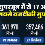 IND vs NZ: दूसरी पारी में भारत का स्कोर बिना विकेट गंवाए 40 रन के पार, न्यूजीलैंड ने 402 रन बनाए